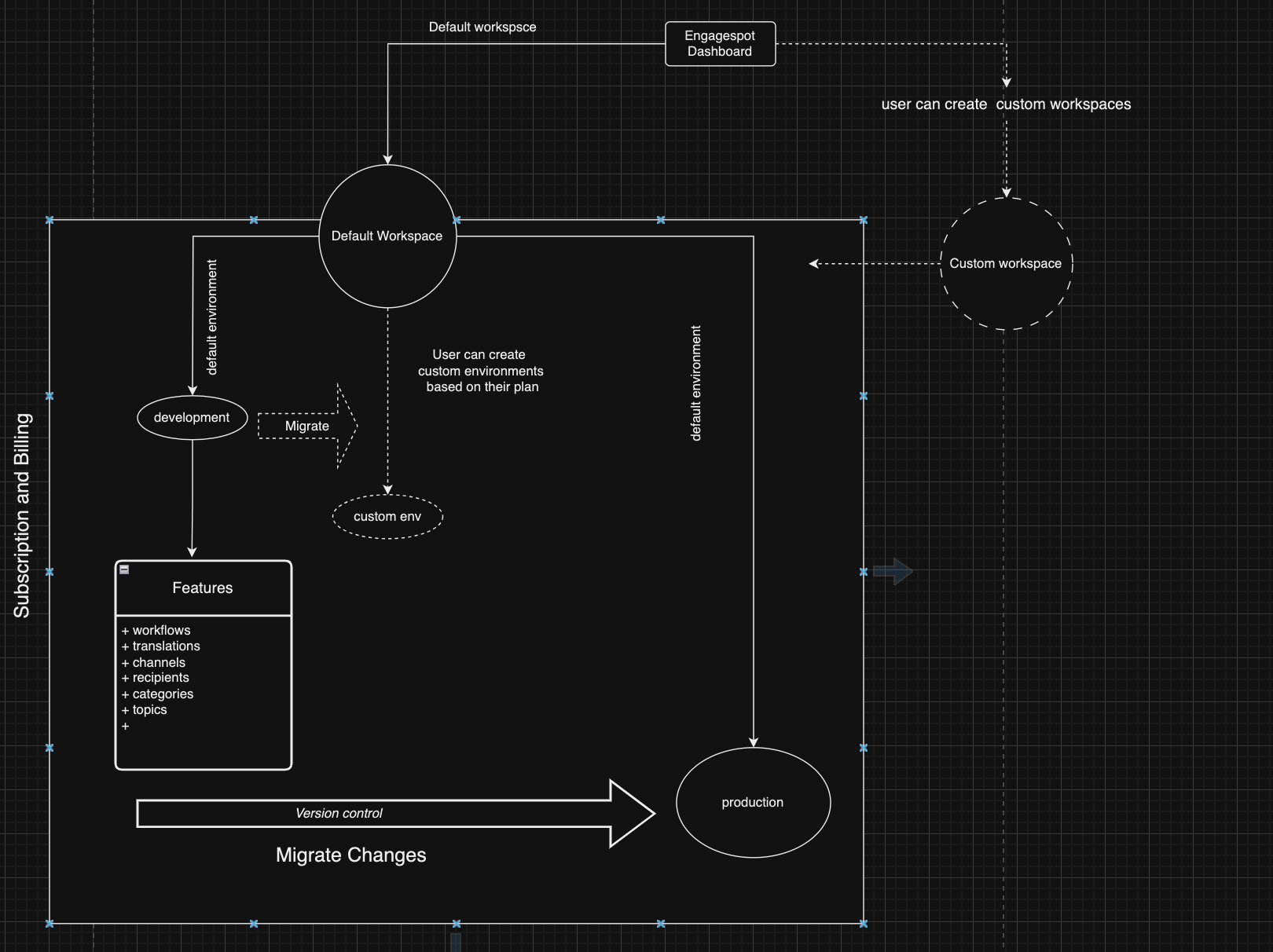 workspace-concepts